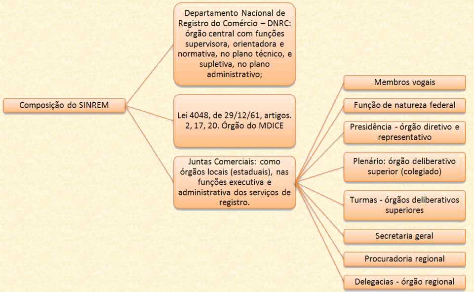 Esquema de Direito Empresarial de 17/08/09 2