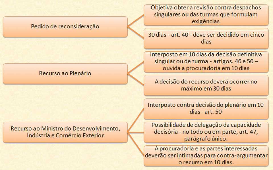 esquema de Direito Empresarial 24/08/09 - 1