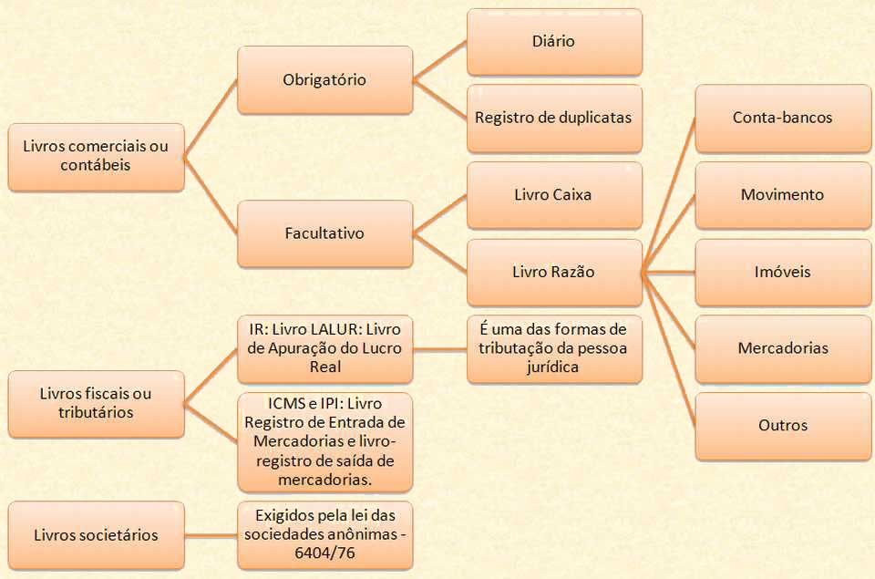 esquema de Direito Empresarial 24/08/09 -